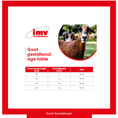 IMV Technologies. Guide Goat Gestational table