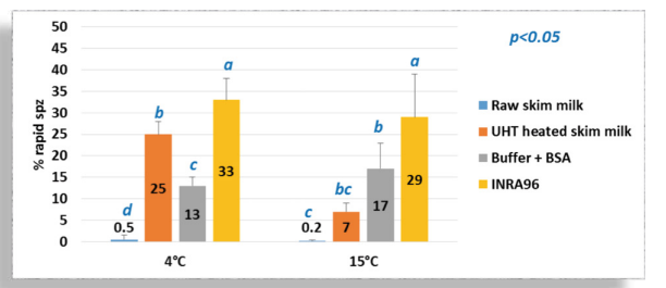 Ensuring fertility success: A comprehensive guide to utilizing INRA 96 for semen preparation and storage